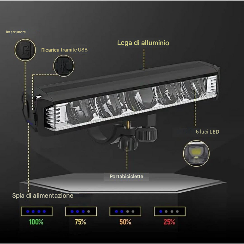 Luce anteriore universale per bicicletta