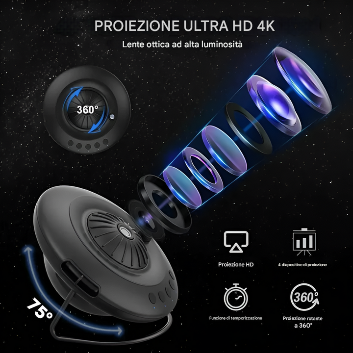 Proiettore di galassie con effetti planetari