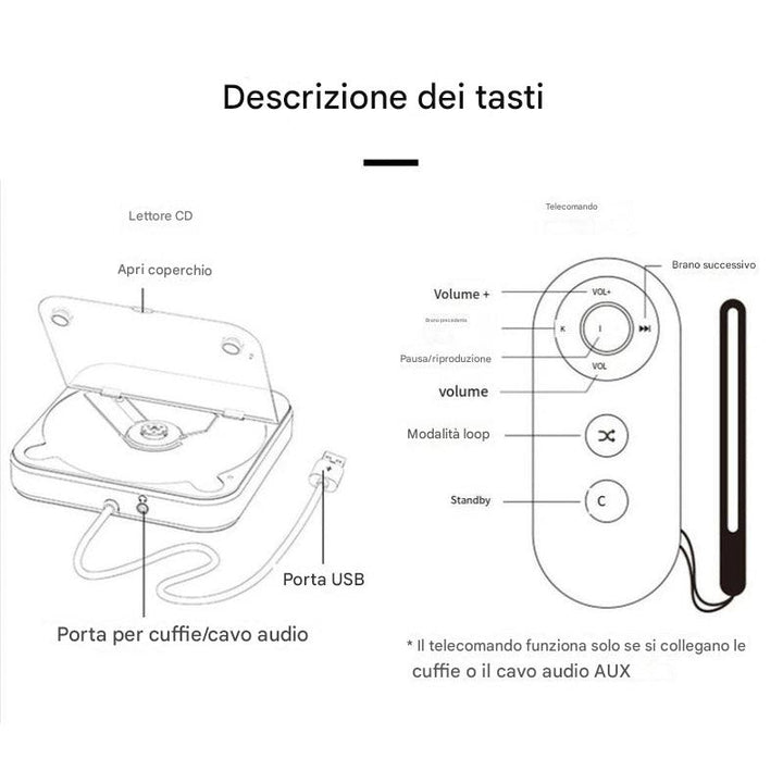 Lettore CD portatile per auto: audio di alta qualità in movimento