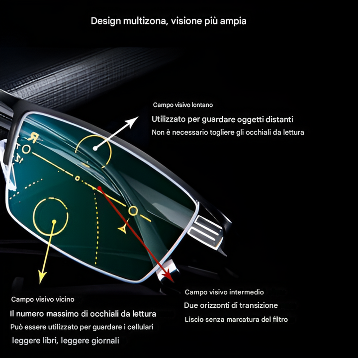 Occhiali da sole progressivi intelligenti
