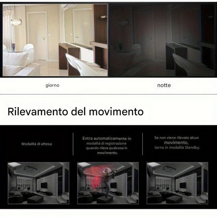 Mini telecamera di sorveglianza